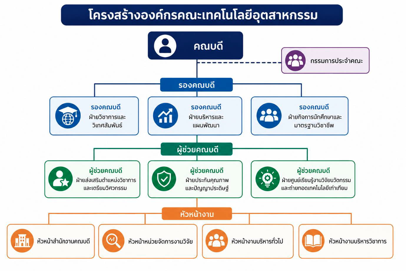 ภาพประชาสัมพันธ์ 1