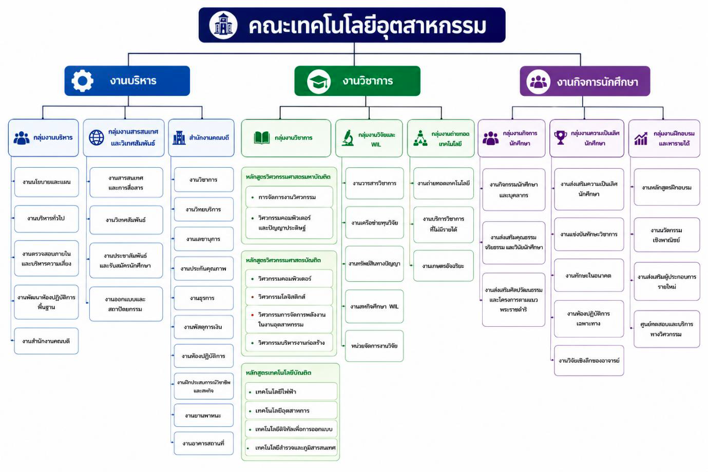 ภาพประชาสัมพันธ์ 2
